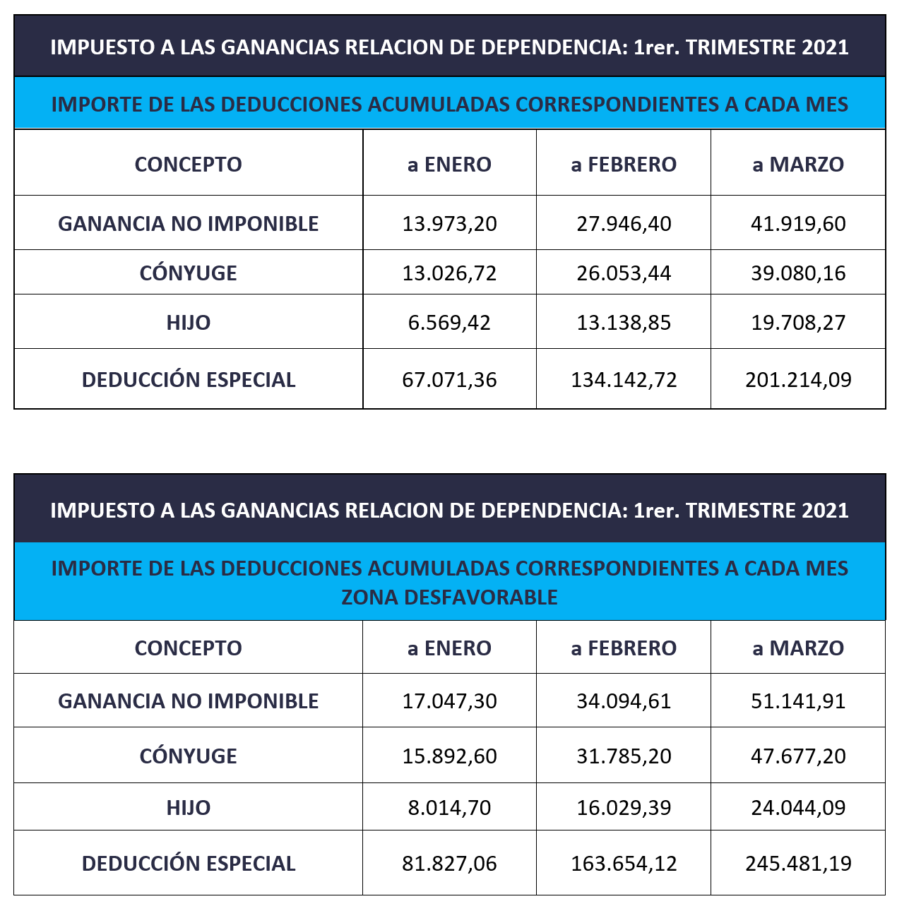 grafico1 a