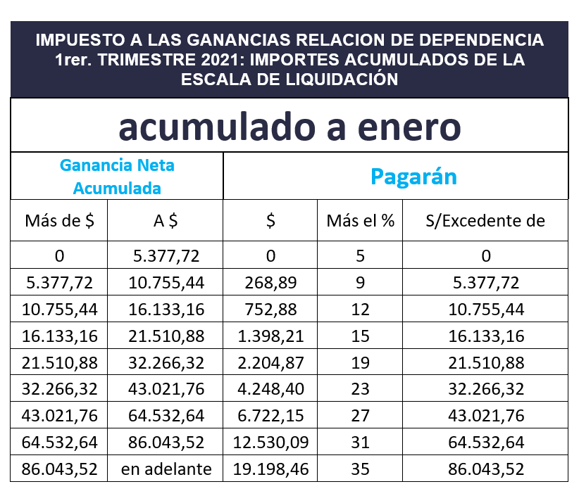 grafico1 ab