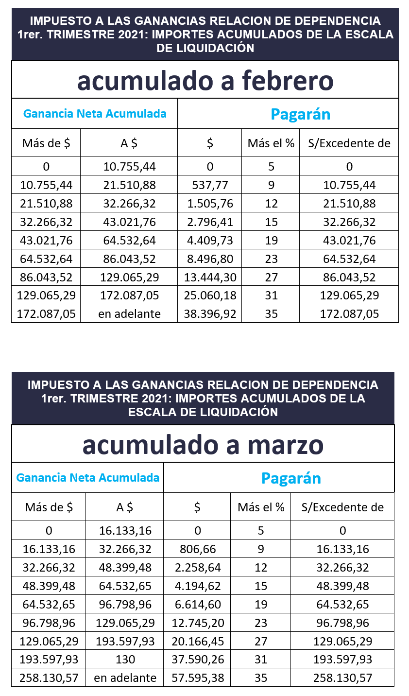 grafico1 b